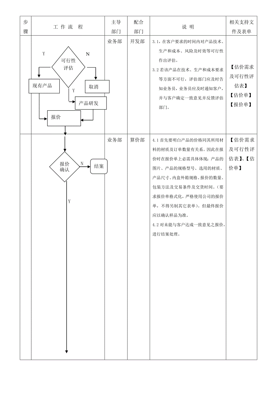 外贸订单作业流程控制管理程序_第2页