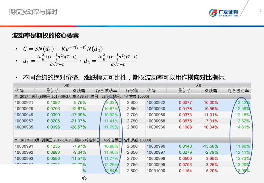 基于期权波动率曲面匹配的择时策略_第4页