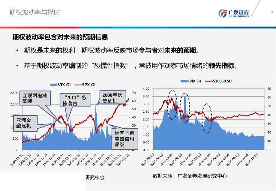 基于期权波动率曲面匹配的择时策略_第5页