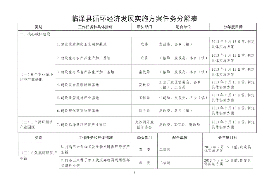 县循环经济发展实施任务分解表_第1页