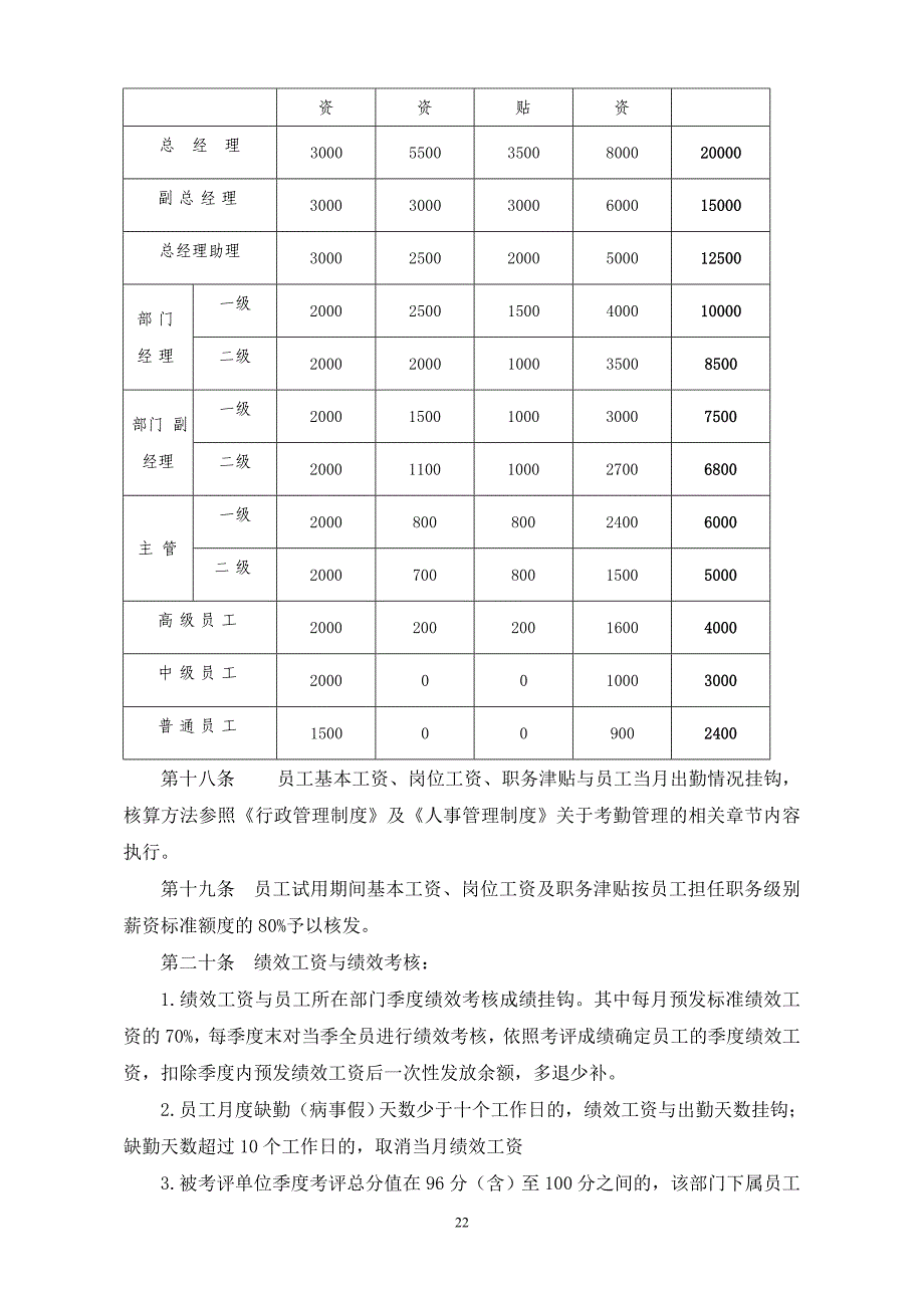 员工薪酬管理制度_第4页