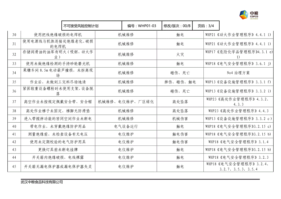 不可接受风险控制计划_第3页