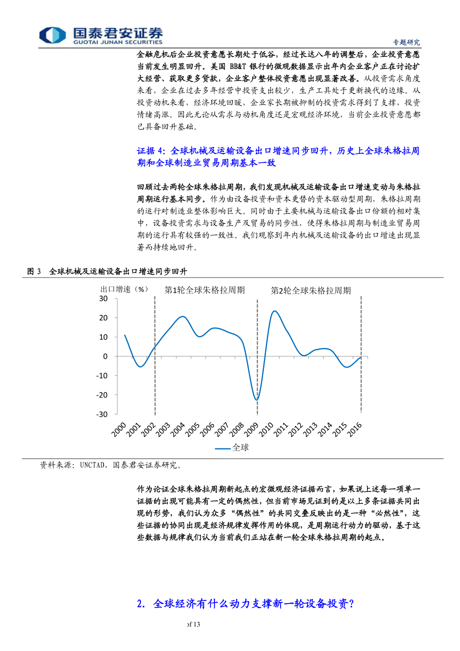 市场对全球朱格拉周期的疑虑、质疑及我们的回应：为什么我们坚定看好“全球朱格拉周期”_第4页