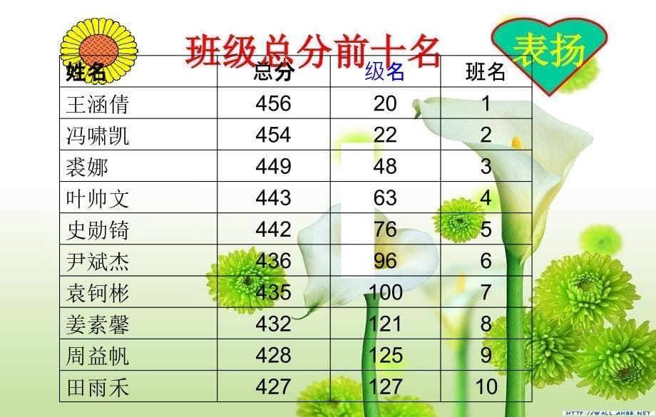 八年级家长会课件)_第5页