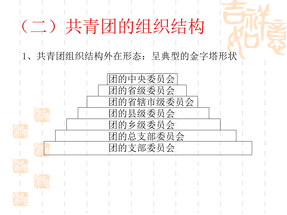 学校共青团基层组织建设_第3页