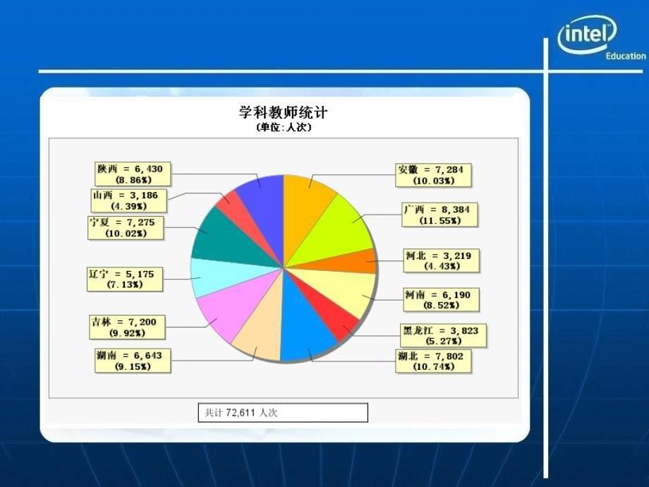 金【精品文档】2009年项目执行情况报告 - Verdana Bold 36_第5页