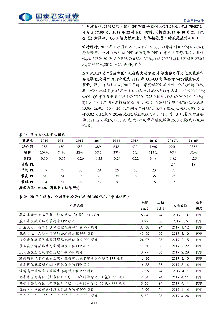 建筑工程行业园林板块大涨点评：美丽中国叠加PPP格局优化，园林最相关最受益_第1页