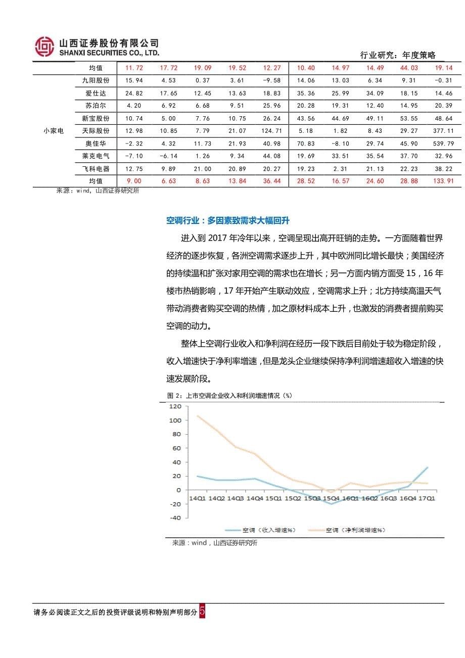 家电行业2017年中期策略报告：坚守细分行业龙头，寻找业绩显现拐点的机会_第5页