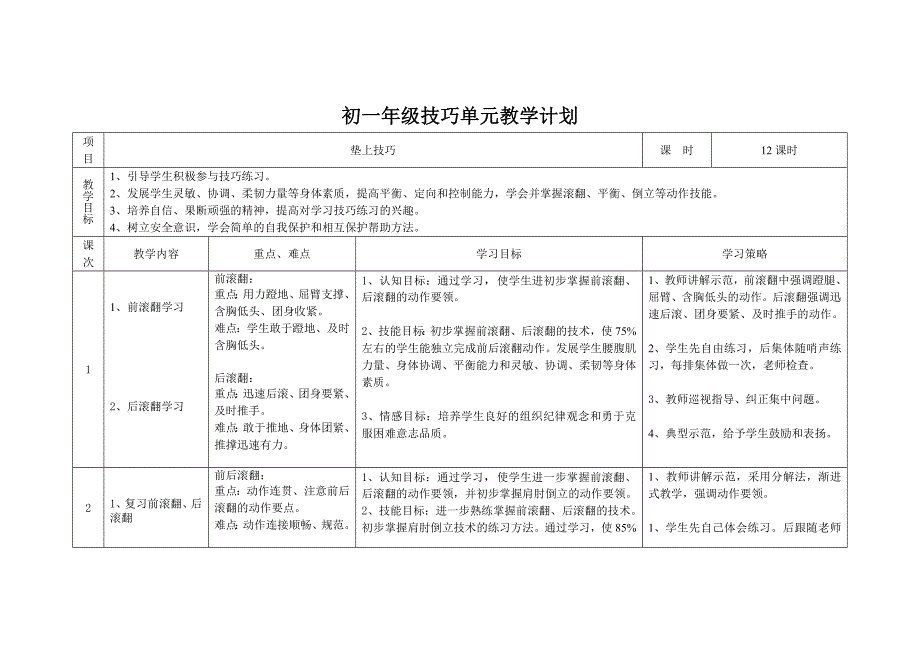 初一年级技巧单元教学计划_第1页