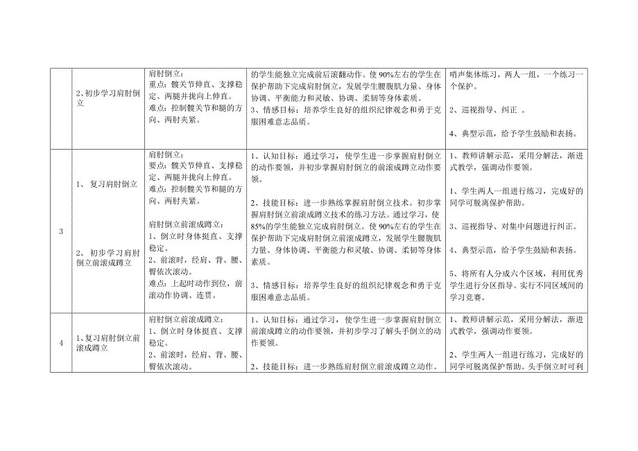 初一年级技巧单元教学计划_第2页