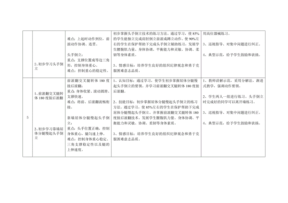 初一年级技巧单元教学计划_第3页