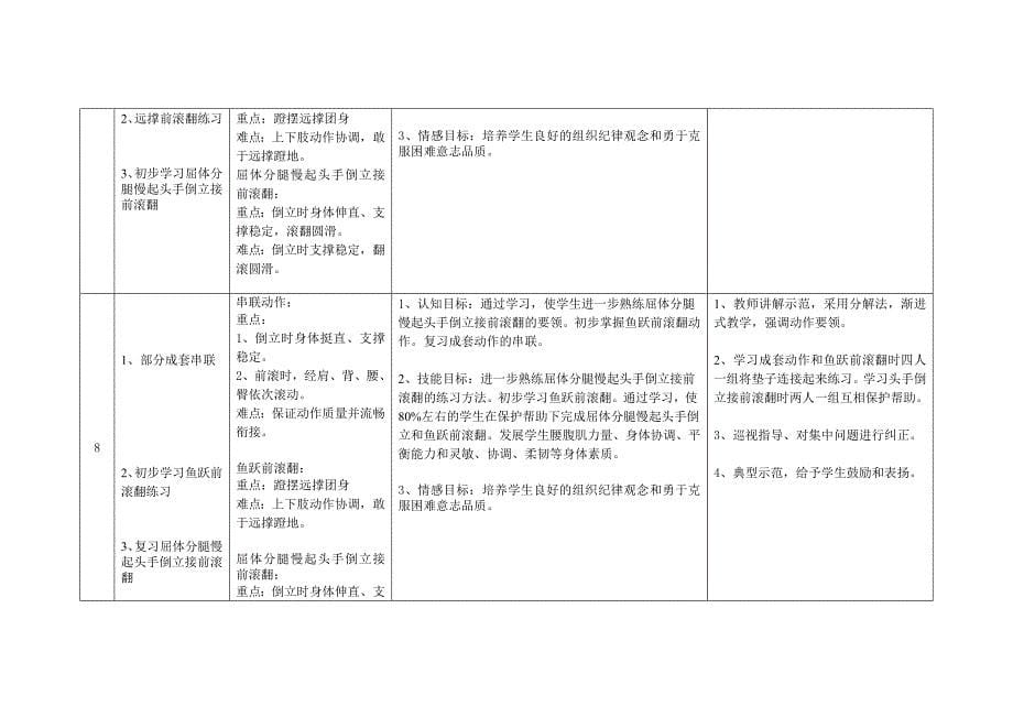 初一年级技巧单元教学计划_第5页