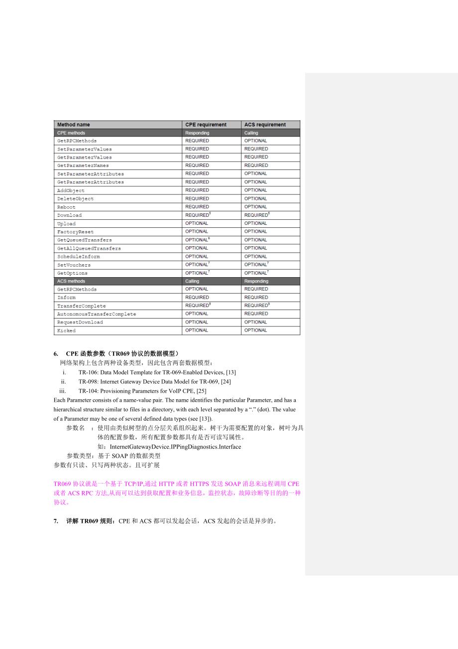 TR069协议简要介绍_第4页