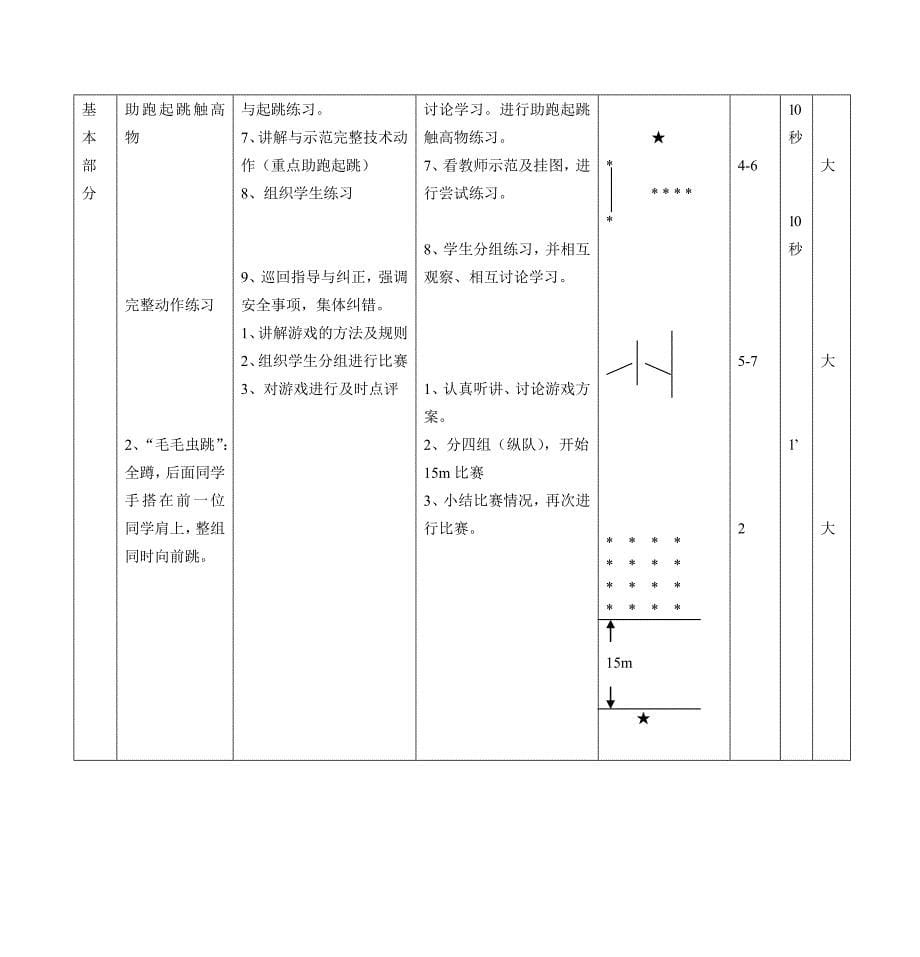 初一年级体育与健康课单元学习设计方案_第5页