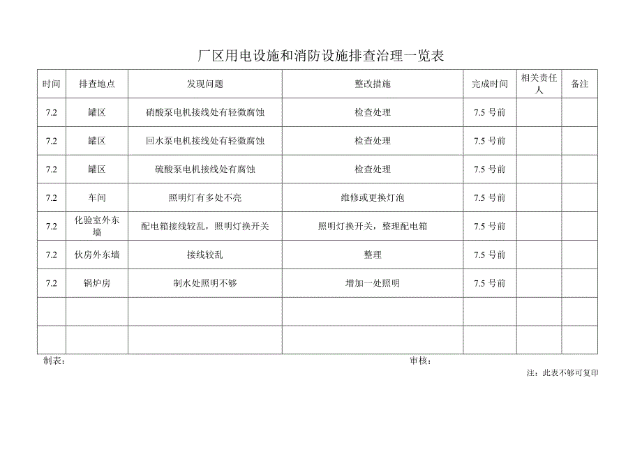 夏季公司电器及消防设施隐患排查办法_第2页