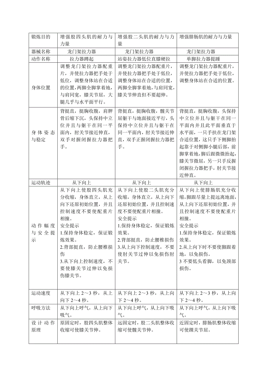 中级抗阻运动技术_第4页