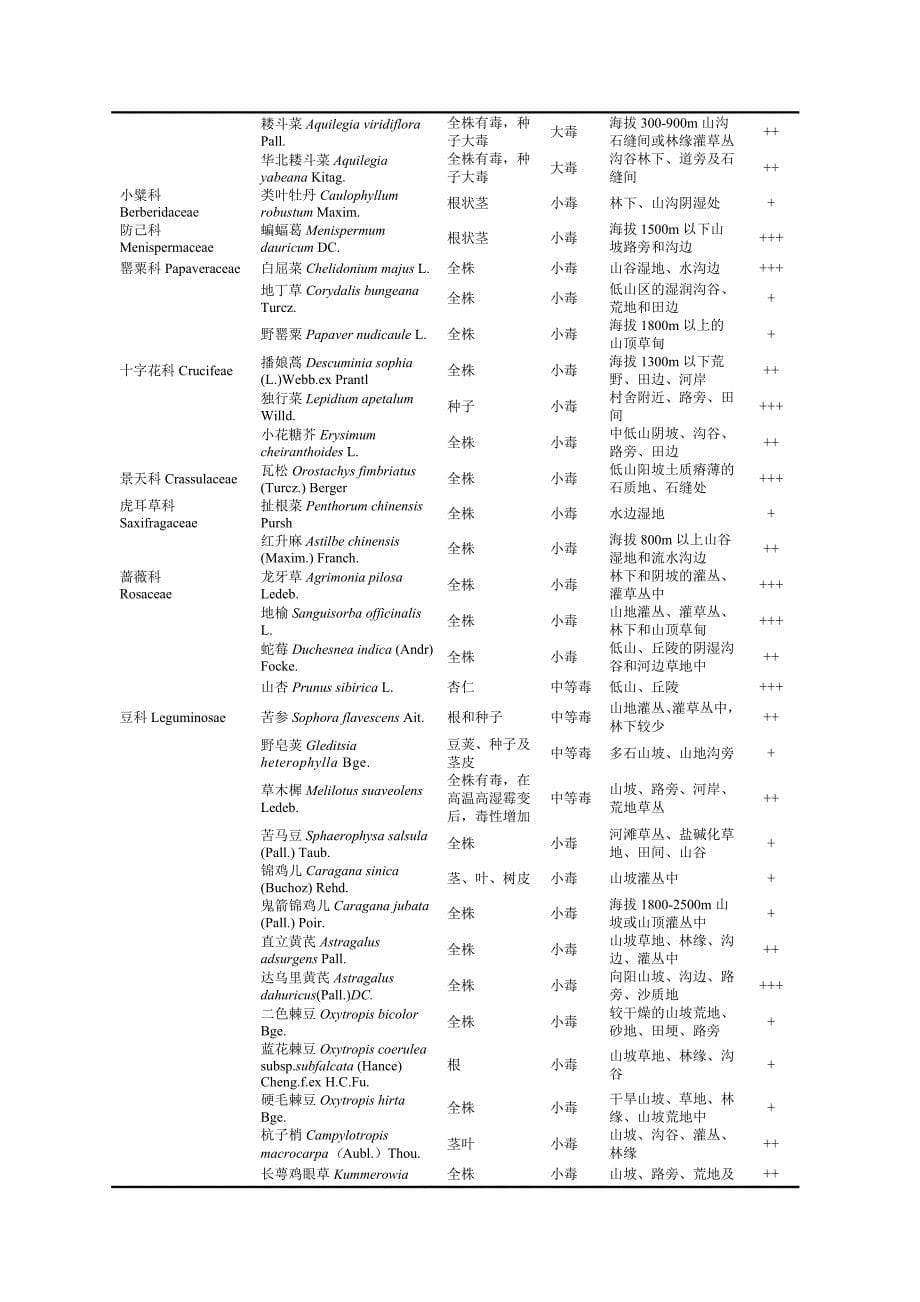 北京市野生有毒植物资源调查研究_第5页