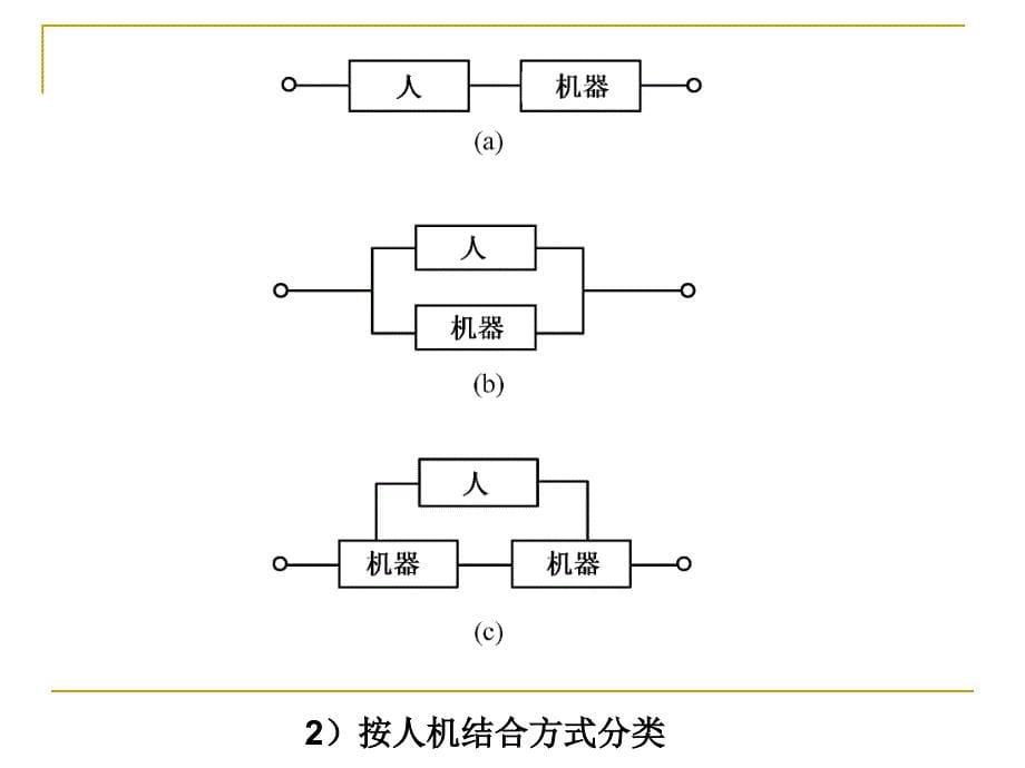 人机系统总体设计_第5页