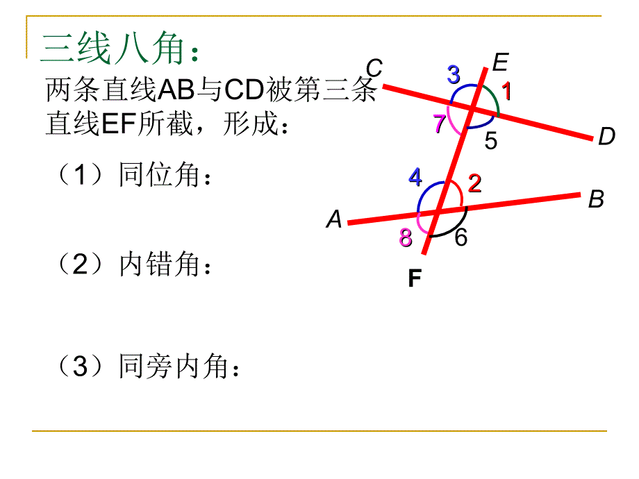 北师大版初中数学七年级下册《平行线与相交线》精品课件_第3页