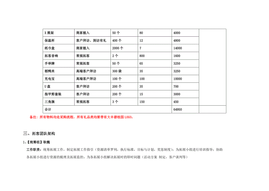 地产营销中心拓客工作计划建议书_第3页