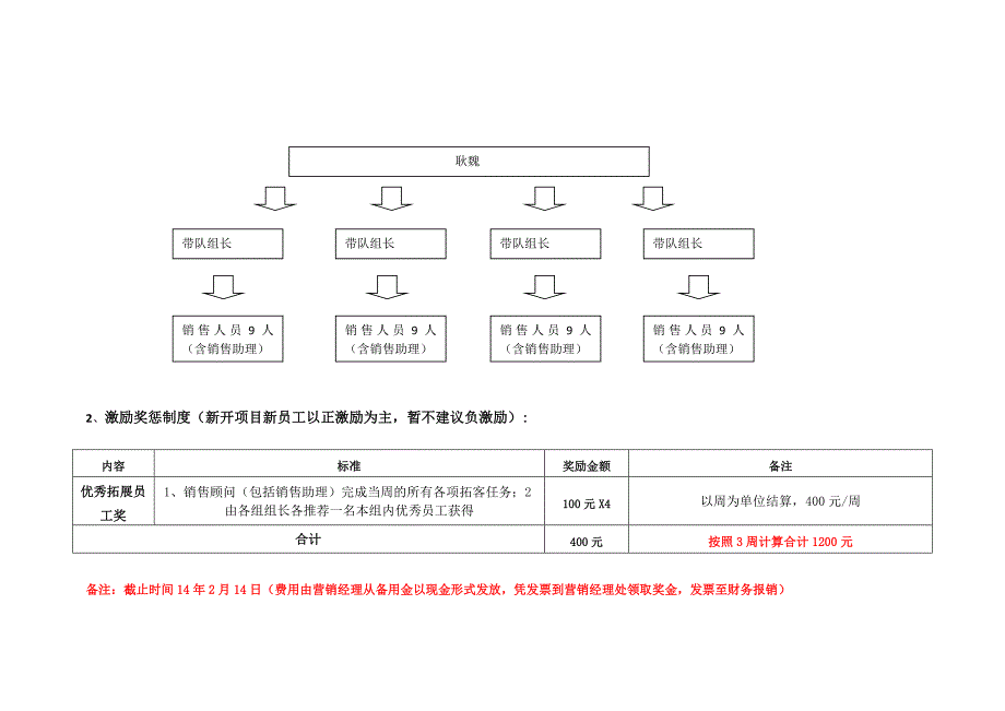 地产营销中心拓客工作计划建议书_第4页