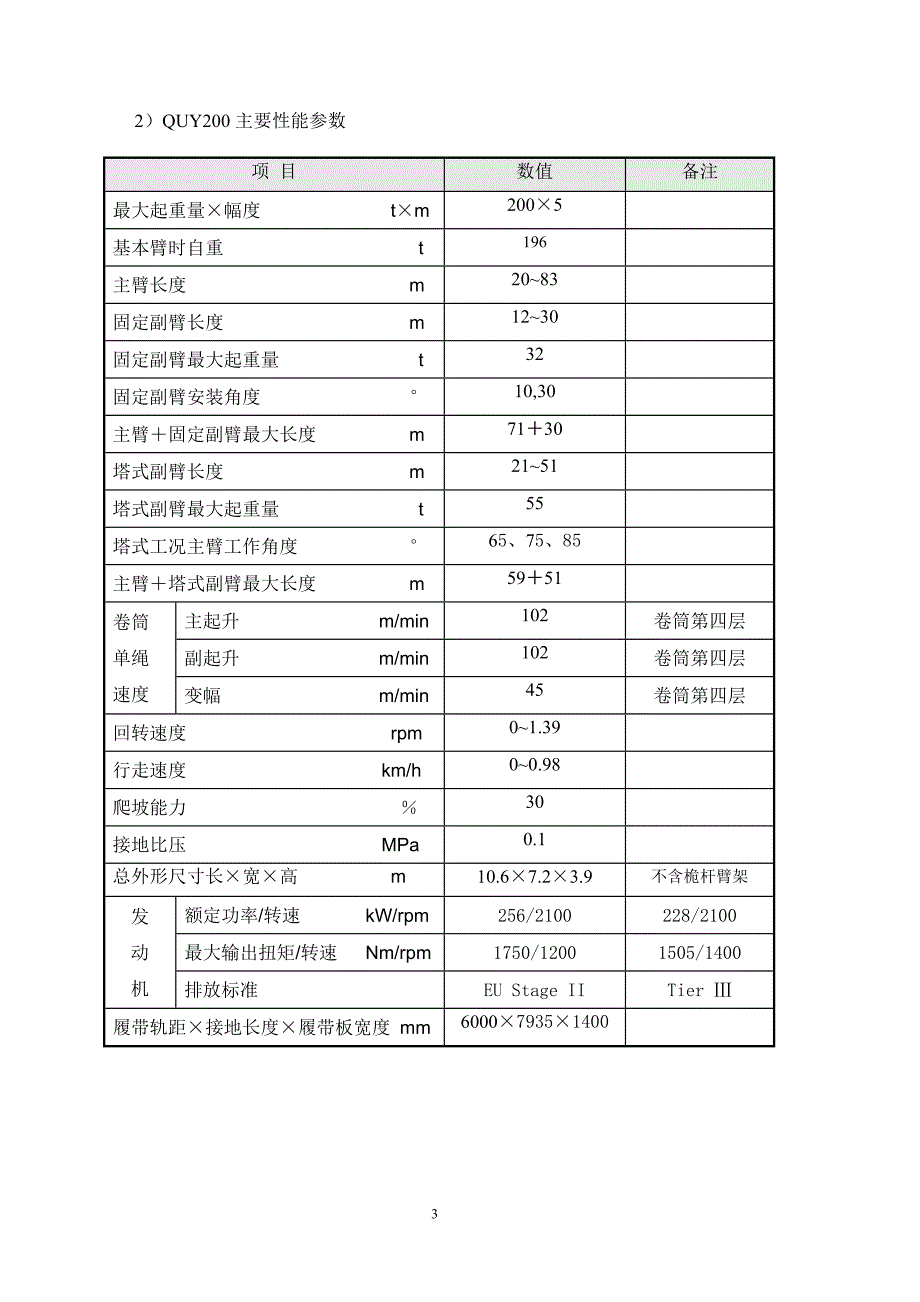 中联QUY200履带起重机参数_第4页