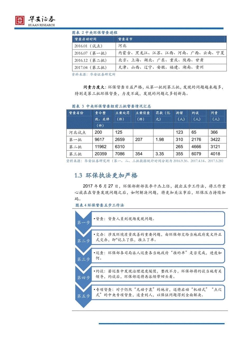 基础化工及新材料行业：环保督查再启动，化工投资新方向_第5页