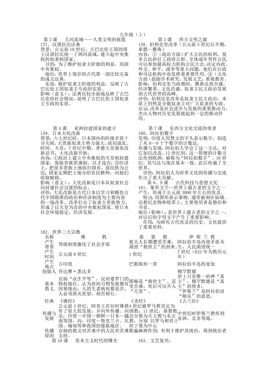 九年级历史知识点总结_第1页