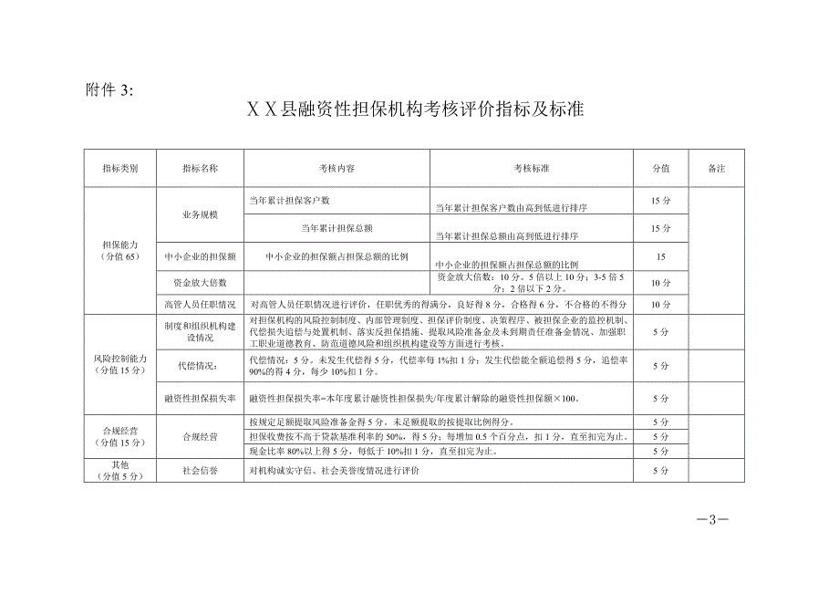 县银行类金融机构考核评价指标及标准_第3页