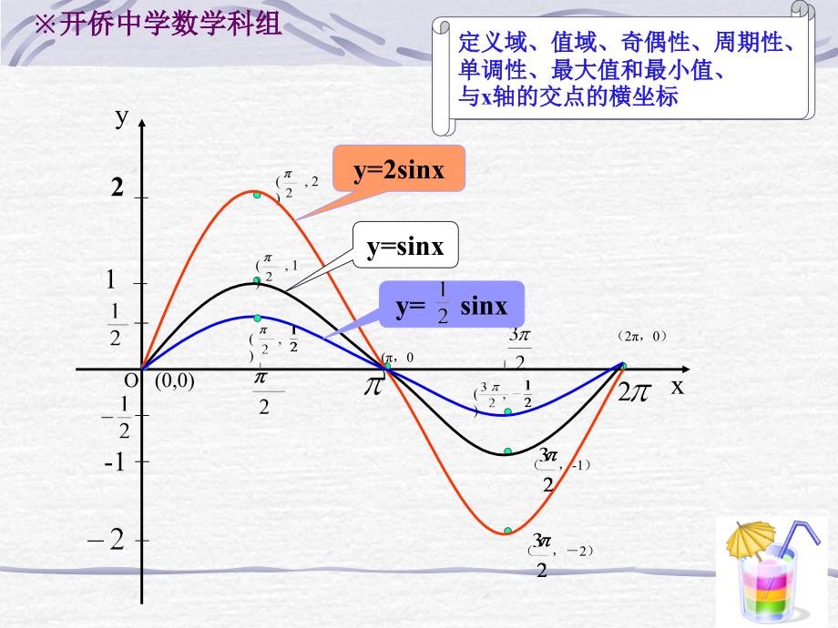 北师大版高中数学必修4《函数y＝Asin(ωx＋j)的图像》课件_第3页