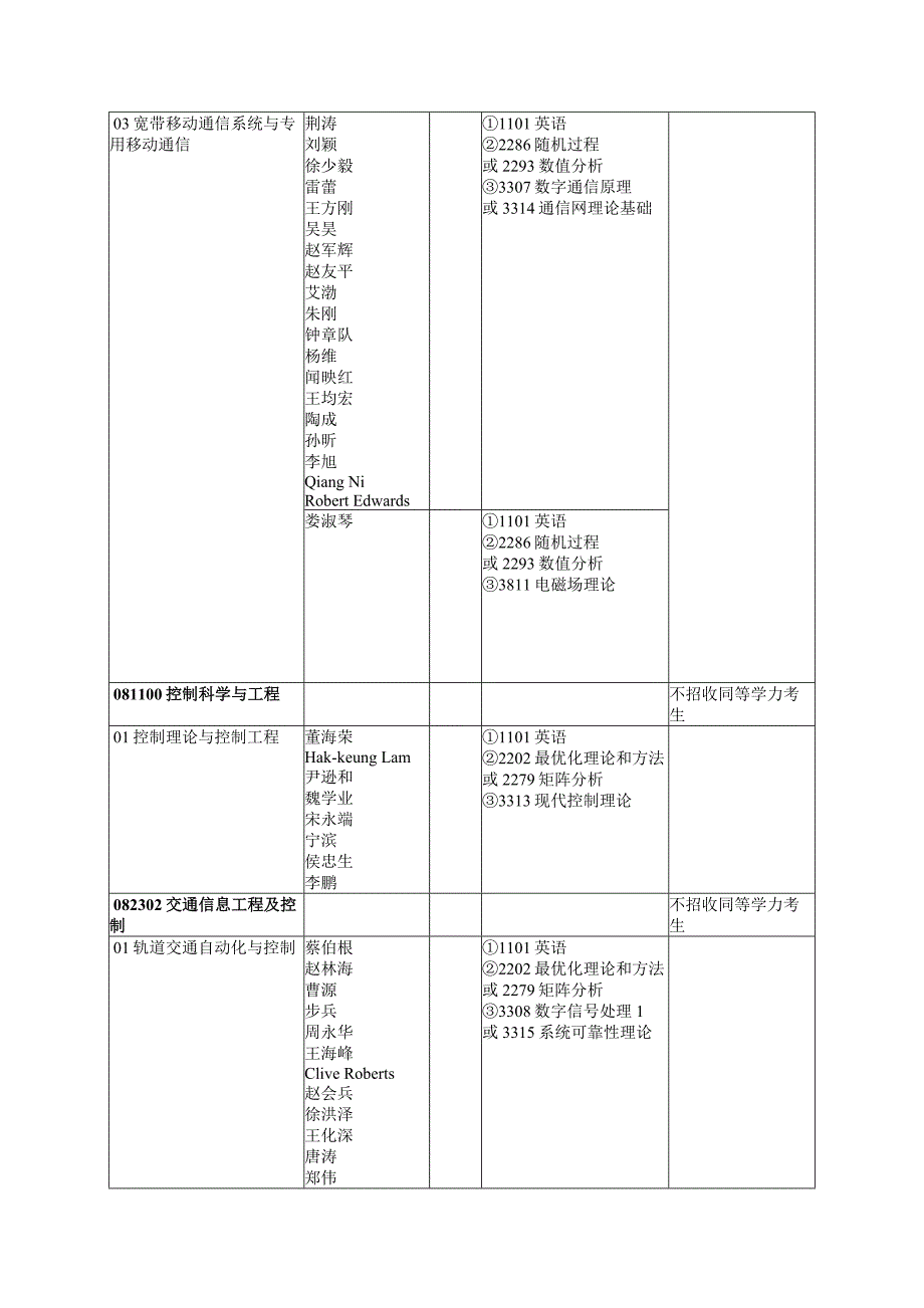 北京交通大学2017年博士研究生招生专业目录_第2页