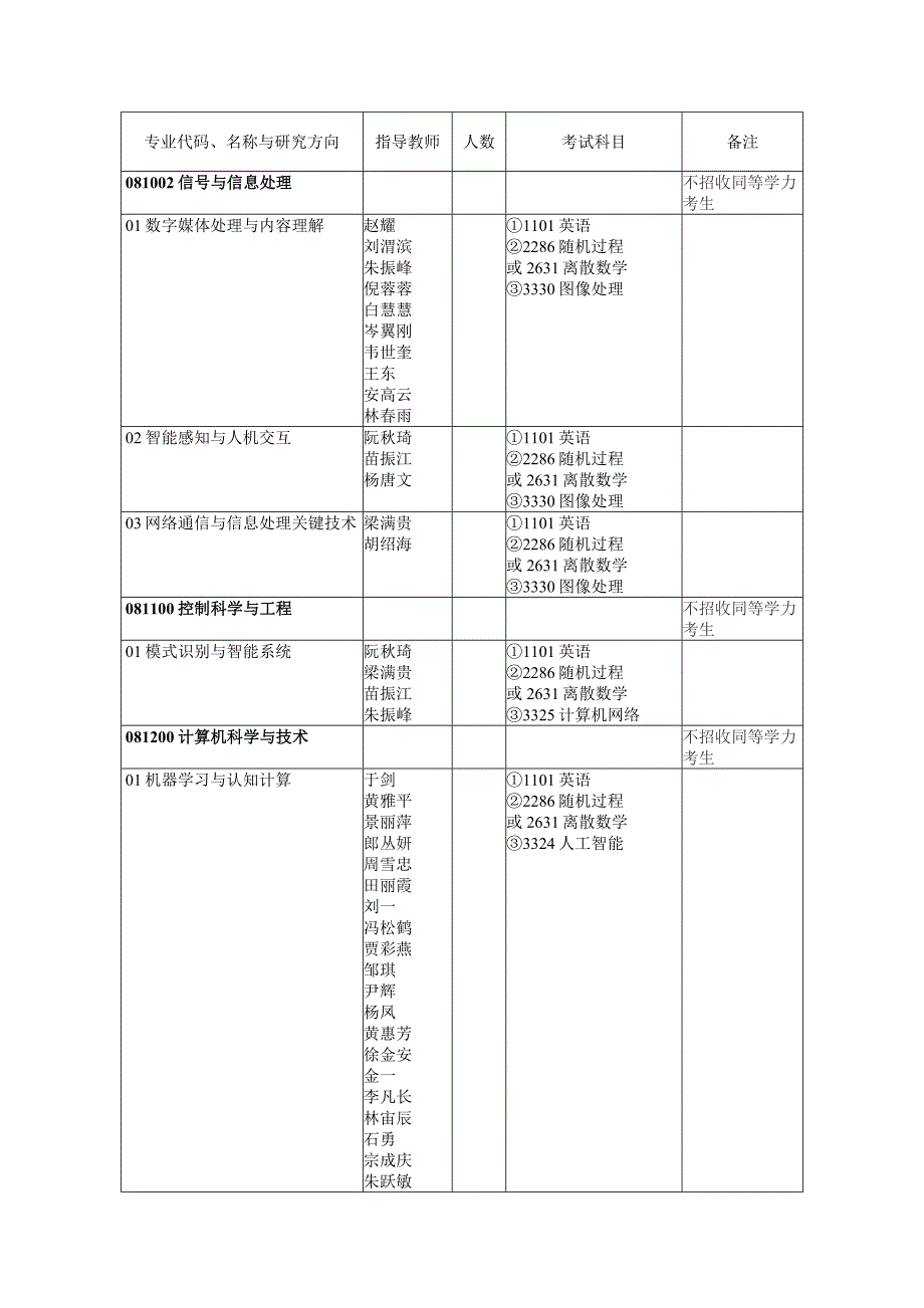 北京交通大学2017年博士研究生招生专业目录_第4页