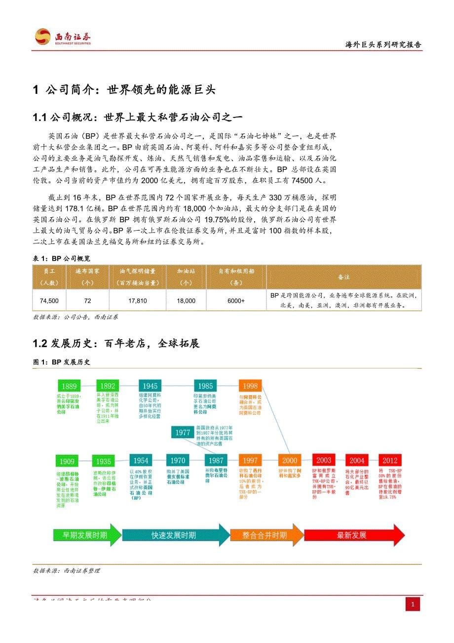 化工行业海外巨头系列研究报告：英国石油，世界领先的石油和天然气巨头_第5页