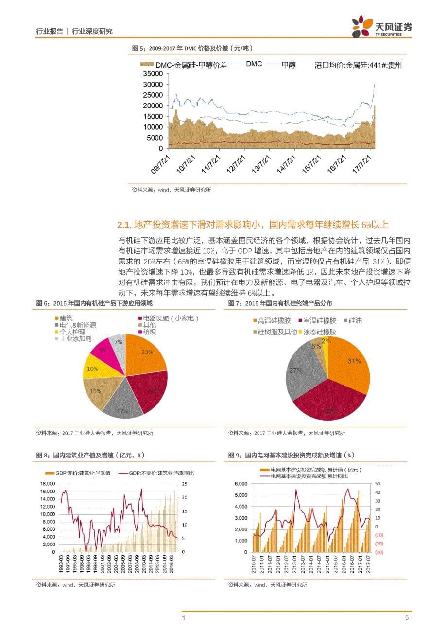 化工行业深度研究：有机硅，行业景气持续至2019年，一体化龙头优势显著_第5页