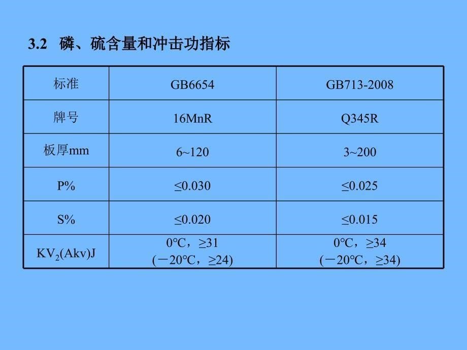 压力容器材料的近期进展专题讲座PPT_第5页