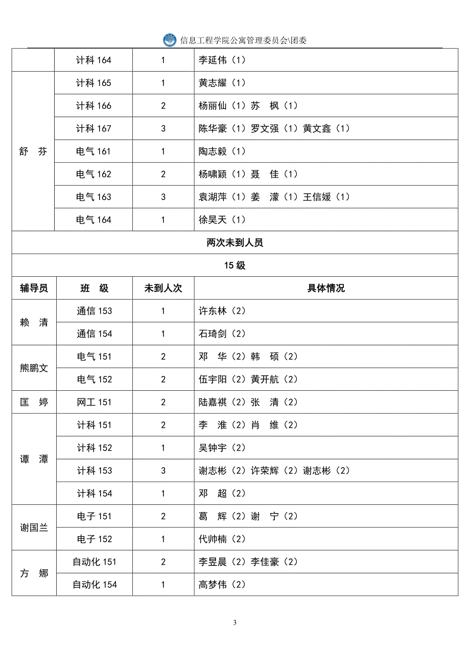 公寓管理委员会十月汇总表_第3页