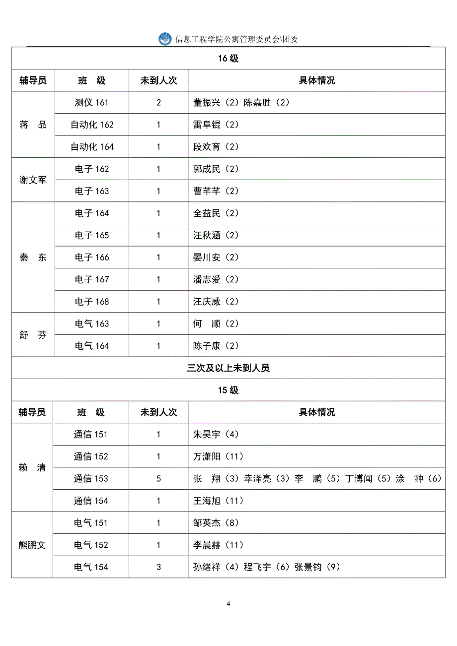 公寓管理委员会十月汇总表_第4页