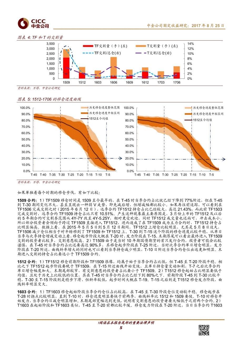 国债期货换季移仓专题研究：总结经验，展望未来_第5页