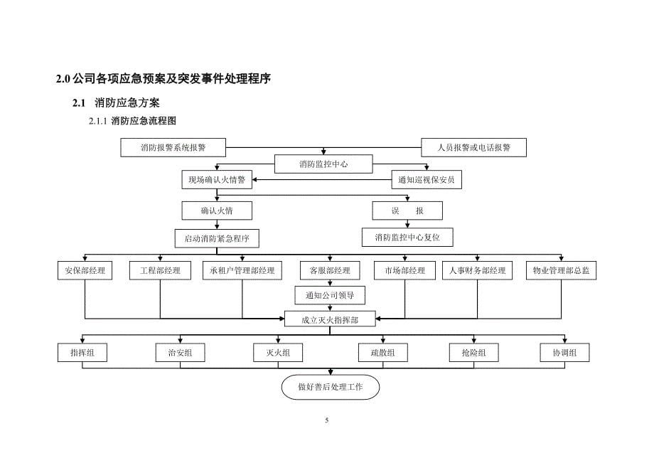 公司应急预案及突发事件处理程序_第5页