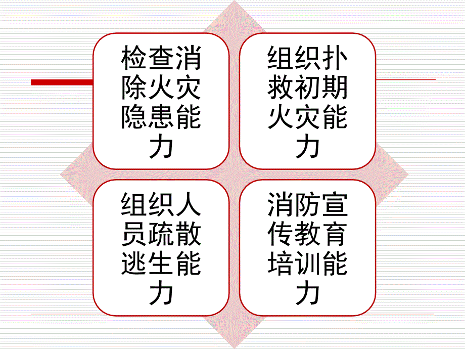 企业消防安全“四个能力”知识培训_第4页