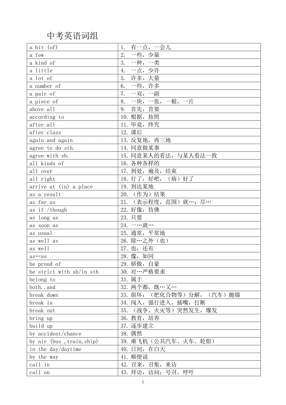 中考英语305词组(必备)_第1页