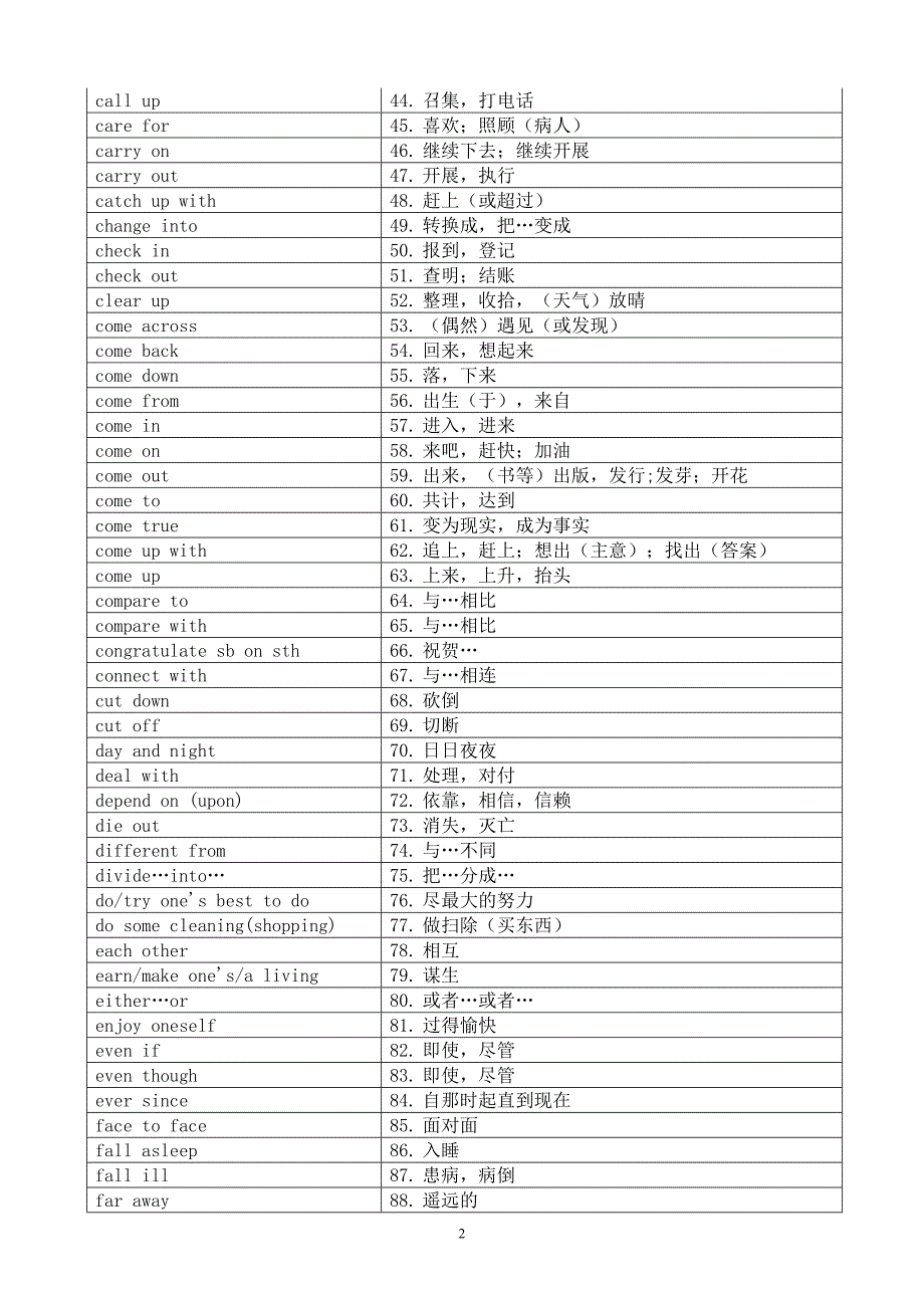 中考英语305词组(必备)_第2页