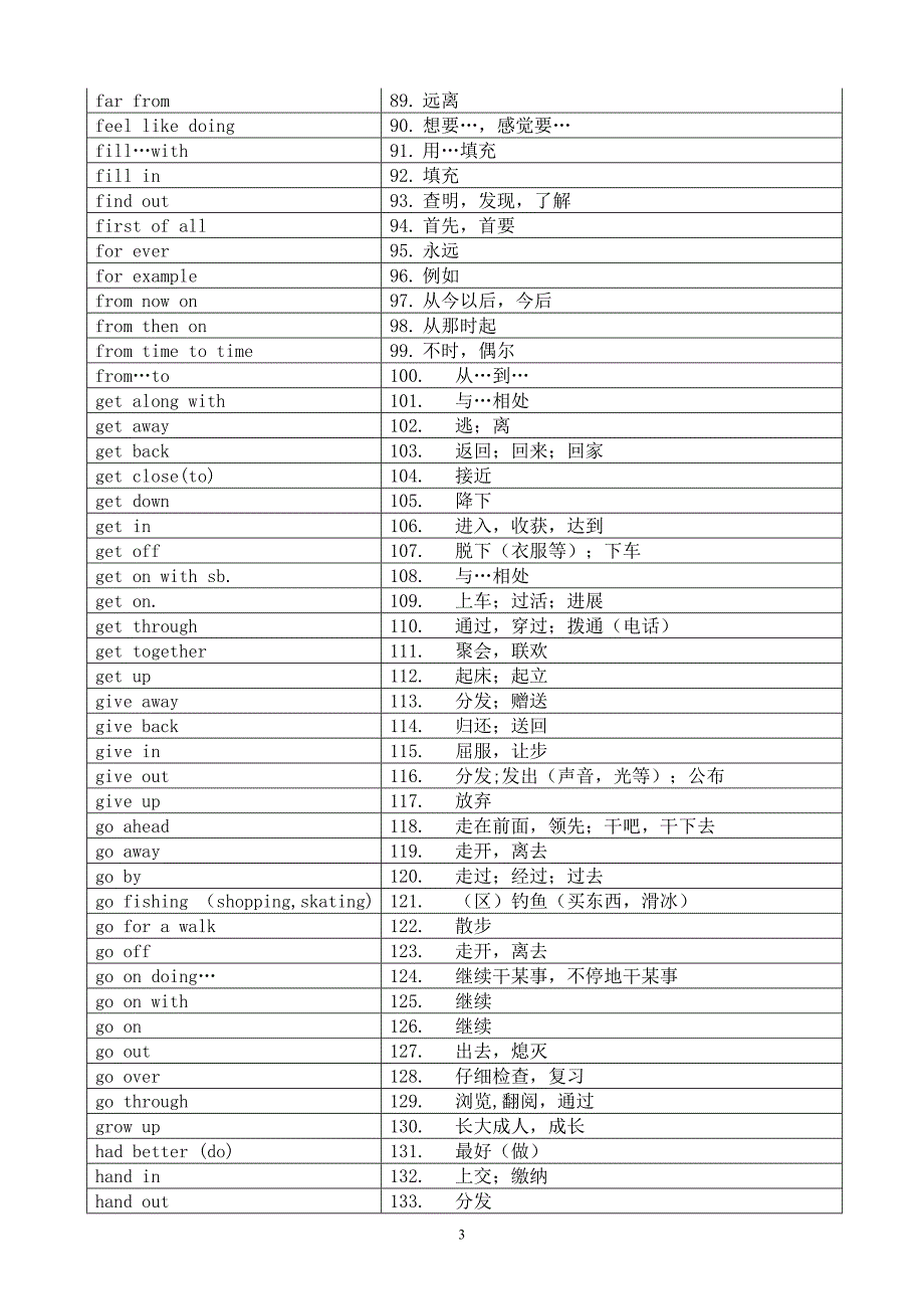 中考英语305词组(必备)_第3页