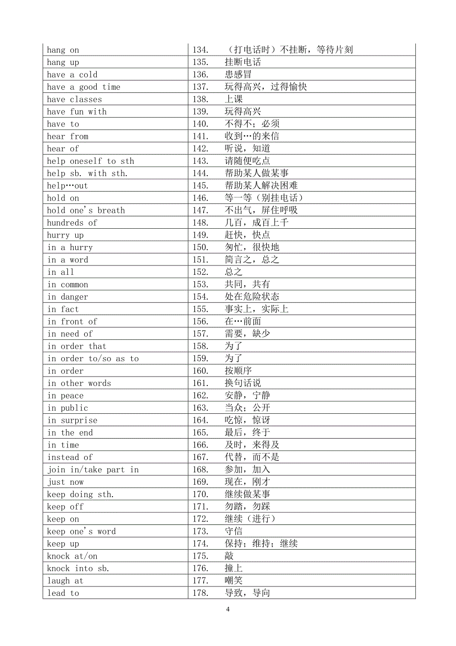 中考英语305词组(必备)_第4页