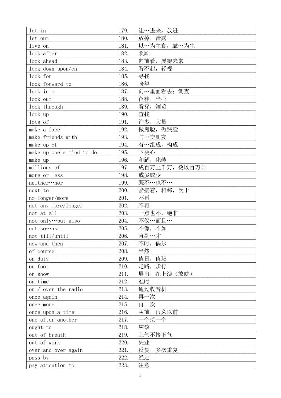 中考英语305词组(必备)_第5页