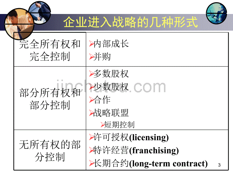 金企业战略管理7企业进入战略【管理精品】_第3页