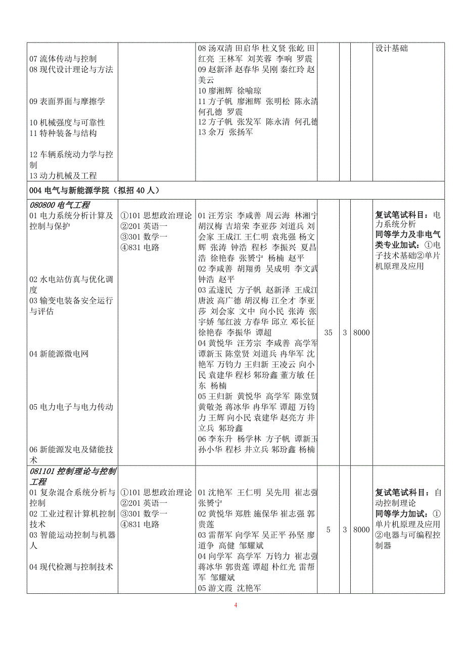 三峡大学研究生招生 考试科目_第4页