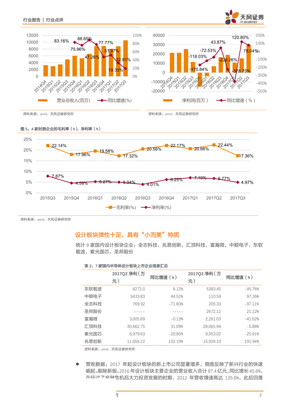 半导体行业点评：2017Q3板块总结_第3页