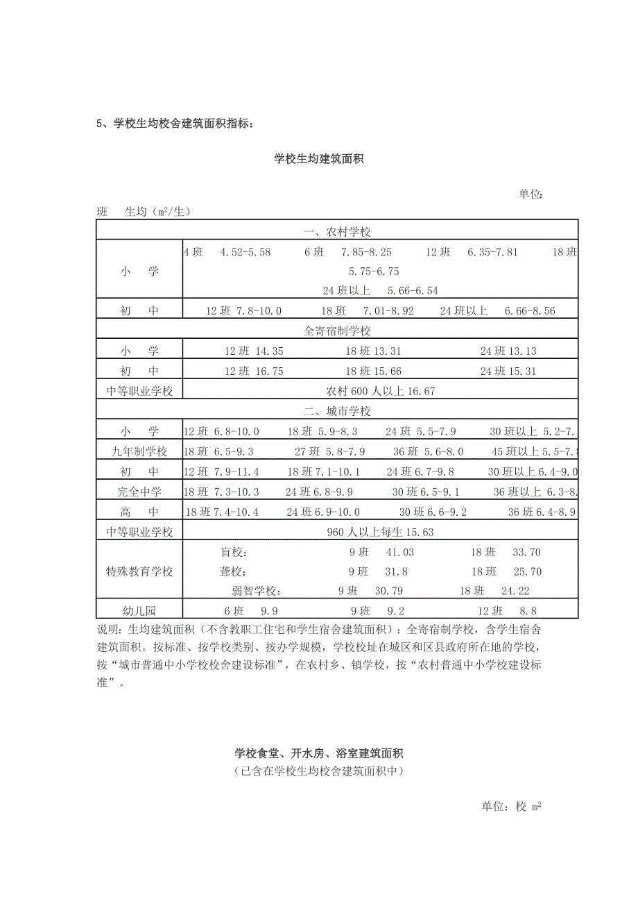 中小学校校舍建设标准基本手册_第3页