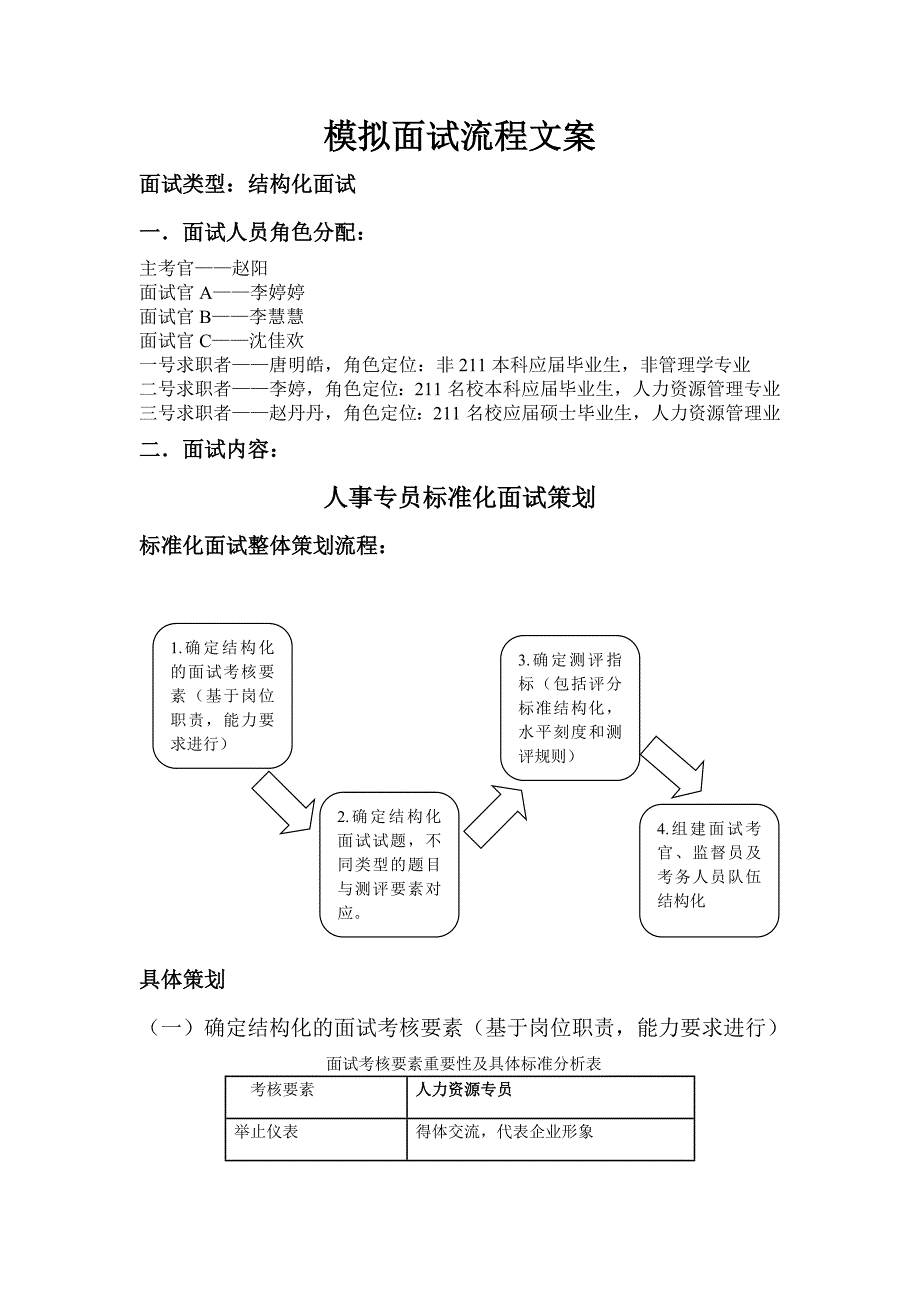 人事专员模拟标准化面试文案流程_第1页